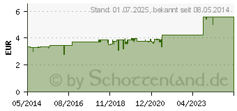 Preistrend fr OTALGAN Ohrentropfen (04884645)