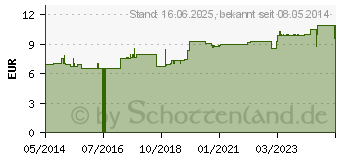 Preistrend fr AMINOSUREN KAPSELN (04885277)