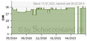 Preistrend fr BETTSCHUTZEINLAGE Molton atmungsaktiv 100x150 cm (04888206)