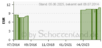 Preistrend fr HAMAMELIS BALSAM (04888324)