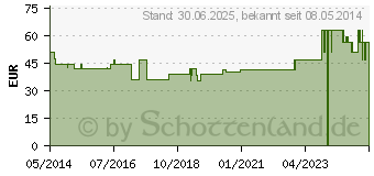 Preistrend fr NETTI EINBEINHOSE links mittel (04888442)