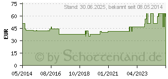 Preistrend fr NETTI EINBEINHOSE links gro (04888465)