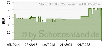 Preistrend fr NETTI EINBEINHOSE rechts gro (04888471)