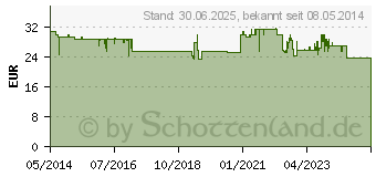 Preistrend fr GSE Spirulina 500 mg Bio Naturland Tabletten (04888614)