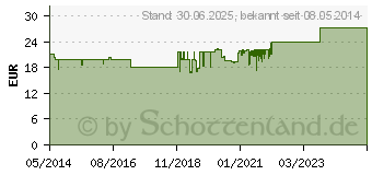 Preistrend fr MUCOFALK Apfel Gran.z.Herst.e.Susp.z.Einn.Beutel (04891800)