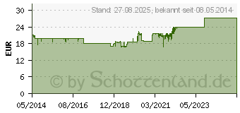 Preistrend fr MUCOFALK Orange Gran.z.Herst.e.Susp.z.Einn.Beutel (04891852)