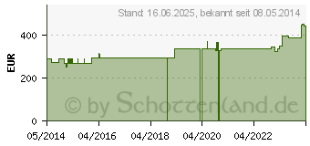 Preistrend fr ABNOBAVISCUM Amygdali D 10 Ampullen (04895838)