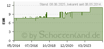 Preistrend fr ISOPROPYLALKOHOL 70% V/V Hetterich (04896393)