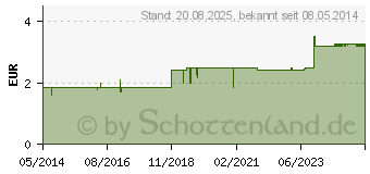 Preistrend fr HOFFMANNSTROPFEN (04899730)