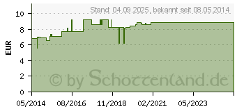 Preistrend fr BABY-HALSTUCH Katze (04900143)