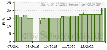 Preistrend fr OSTEOSAL 14 Ampullen vet. (04902538)