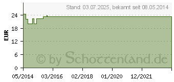 Preistrend fr Q10 REICHEL Tabletten (04904425)