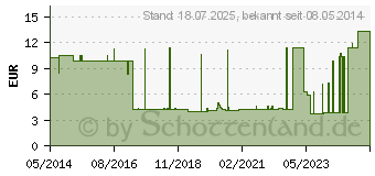 Preistrend fr BALLONKATHETER Gold plus Latex Tiemann Ch 16 10ml (04904773)