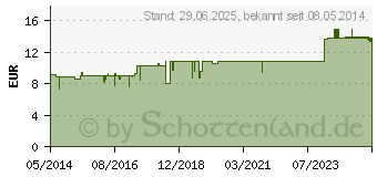 Preistrend fr SYNERGON KOMPLEX 44 Borax N Tropfen (04905293)