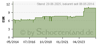 Preistrend fr SYNERGON KOMPLEX 111 Hepar sulfuris N Tabletten (04905548)