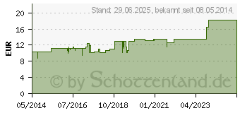 Preistrend fr SYNERGON KOMPLEX 111 Hepar sulfuris N Tabletten (04905554)