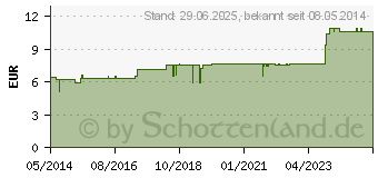 Preistrend fr SYNERGON KOMPLEX 43 Mercurius cyanatus N Tabletten (04905614)