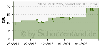 Preistrend fr SYNERGON KOMPLEX 134 Silicea N Tabletten (04905672)