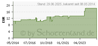 Preistrend fr SYNERGON KOMPLEX 101 Berberis Tabletten (04905749)