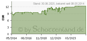 Preistrend fr KORODIN Herz-Kreislauf-Tropfen zum Einnehmen (04906588)