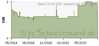 Preistrend fr BROMHEXIN 8 Berlin Chemie berzogene Tabletten (04908268)