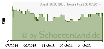 Preistrend fr SEBAMED Pflege Shampoo (04908446)