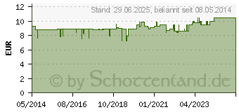 Preistrend fr SELEN 100 ACE Kapseln (04916411)