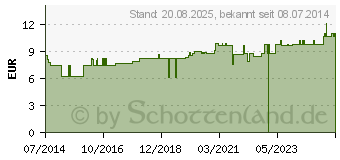 Preistrend fr HAMAMELIS CREME (04918025)