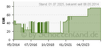 Preistrend fr FIXOMULL stretch 10 cmx20 m (04919272)