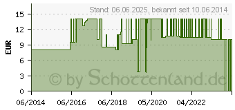 Preistrend fr HIPP 1 Bio Pulver (04920878)