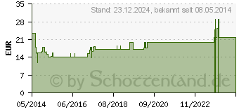 Preistrend fr CELLUVISC 1% Augentropfen (04922966)