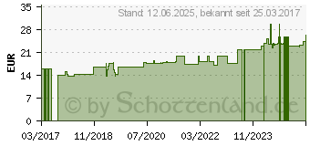 Preistrend fr TAURIN 500 mg Bios Kapseln (04923405)