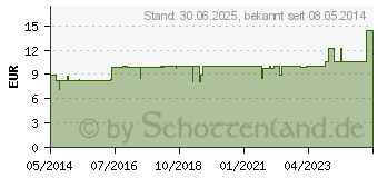 Preistrend fr LWE KOMPLEX Nr.11 Bryonia Tropfen (04923871)