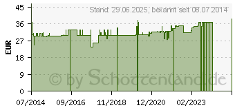 Preistrend fr SPIRULINA EARTHRISE Tabletten (04924907)