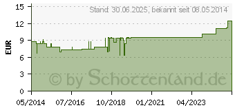 Preistrend fr GUARANA KAUTABLETTEN (04925752)