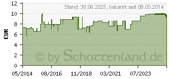 Preistrend fr LECITHIN GRANULAT (04926119)