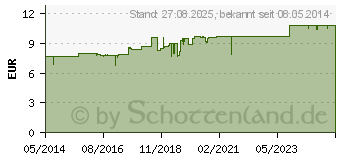 Preistrend fr MAGNESIUM 600 Kapseln (04926510)