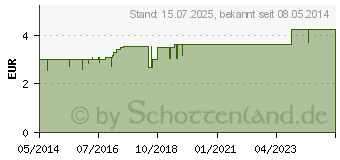 Preistrend fr BADERS Protect Gum Zahnfleischpflege (04928615)