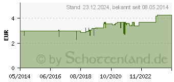 Preistrend fr CROM-OPHTAL Augentropfen (04930233)