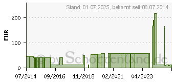 Preistrend fr NOBAFIX-steril Fixierbinden 6 cmx4 m (04932752)