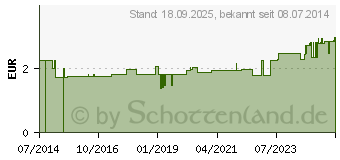 Preistrend fr SCHIFFERKNOTEN (04934610)