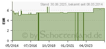 Preistrend fr GYMNASTIKBAND Flex Tube stark blau (04935271)