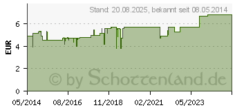 Preistrend fr 6ER Tee nach Eva Aschenbrenner (04935288)