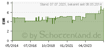 Preistrend fr RINGELBLUMEN SALBE Feldhoff (04938795)