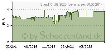 Preistrend fr BERBERIL N Augentropfen (04939642)