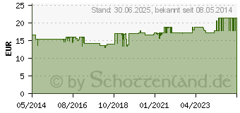 Preistrend fr KREON fr Kinder Granulat (04946814)