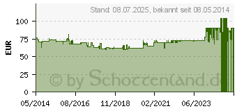 Preistrend fr KREON 25.000 Hartkps.m.magensaftr.berz.Pellets (04946837)