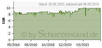 Preistrend fr MULTI-MAM Kompressen (04952565)