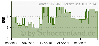 Preistrend fr CROMO-RATIOPHARM Nasenspray konservierungsfrei (04952619)