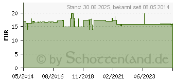 Preistrend fr GRNLIPPMUSCHEL KONZENTRAT Kapseln (04953062)